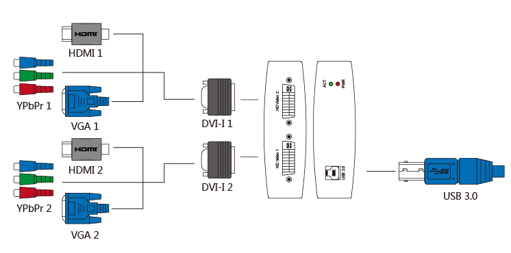 xi200xusb-Dual-HD-1080p-inputs