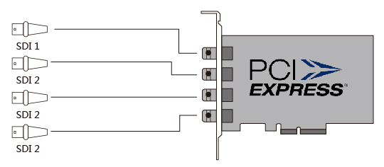 XI400DE-SDI_HD_multichannel_capturing_solution