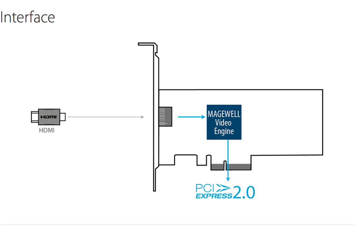 Pro-Capture-HDMI-4K_Interface