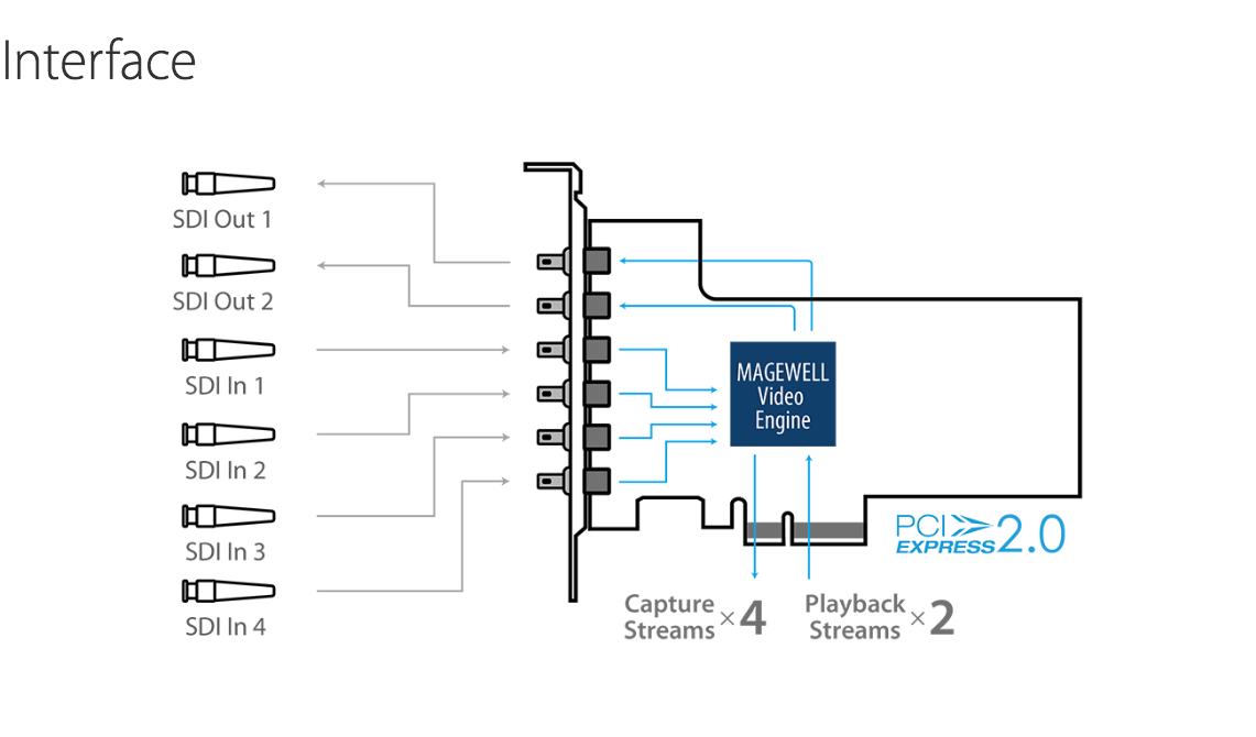 Magwell-Flex-I-O_Interface