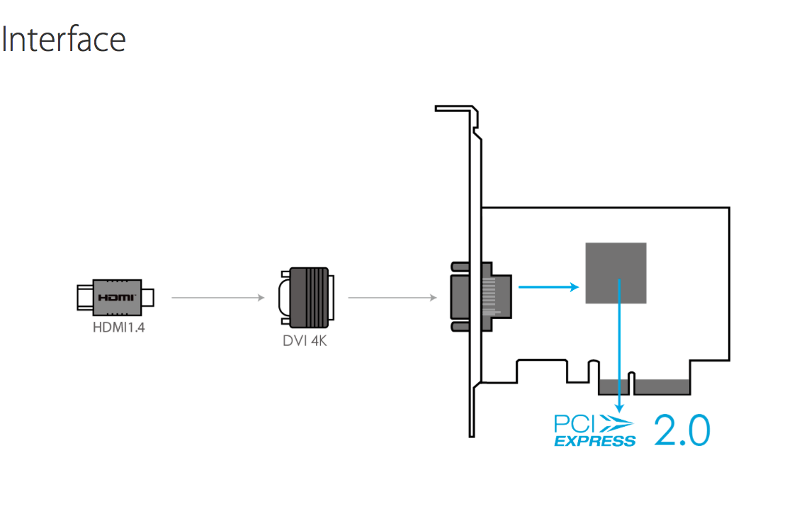 Magewell_Pro-Capture_DVI_4K_Interface
