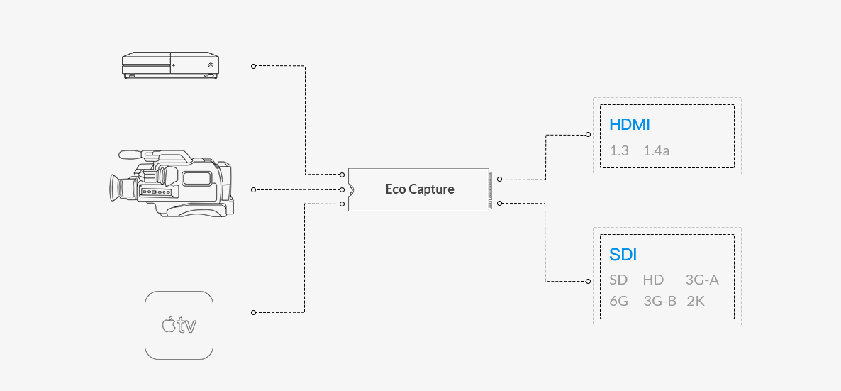 Magewell_Eco-Capture-Family_5vgvoEXRHTmy3E