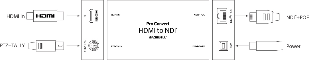 Magewell-Interface_Pro-Convert-HDMI-TX4q1Mae7yCc917