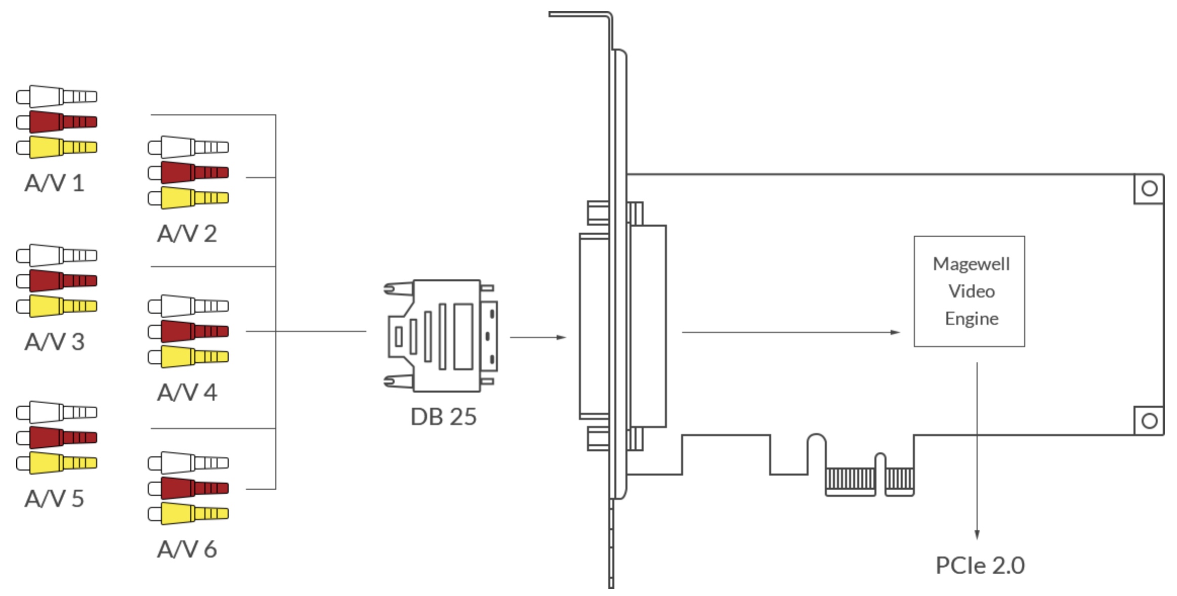 procappturehexa_schema