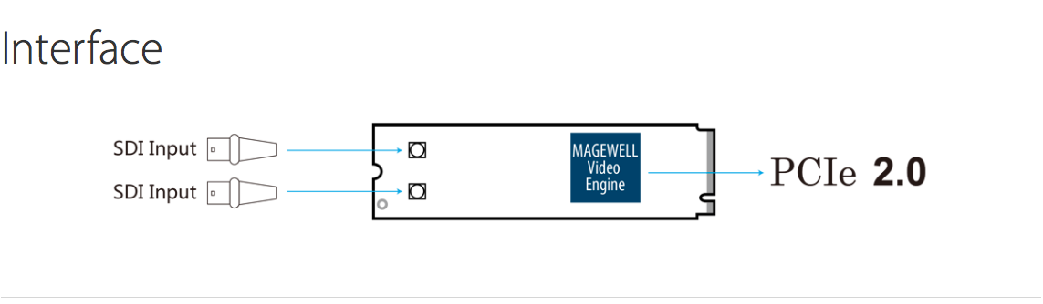 1_Eco-Capture-Dual-SDI_Interface