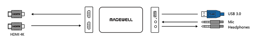 magewell resolume 5 magewell resolume 5