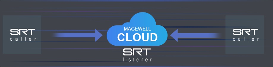 Magewell-Cloud-MC150-SRT-Caller