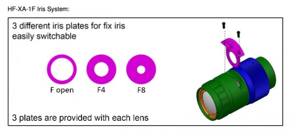 25mm C-Mount Industrieobjektiv Fujinon HF25XA-1F 5MP Iris System